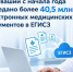 В Чувашии с начала года передано более 40,5 млн электронных медицинских документов в ЕГИСЗ - Министерство здравоохранения