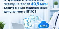 В Чувашии с начала года передано более 40,5 млн электронных медицинских документов в ЕГИСЗ - Министерство здравоохранения