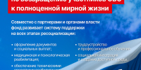 Фонд «Защитники Отечества» выстроил полную систему поддержки ветеранов СВО. - Кольский район
