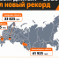 Финансовый диктант – 2026: Новосибирская область вошла в тройку лидеров по финансовой грамотности - Министерство финансов
