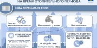 В Волгограде усилена работа с УК и ТСЖ по вопросам теплоснабжения МКД - Город Волгоград