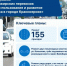 Проспект Мира и улицу Ленина в Красноярске отремонтируют в 2027 году - Комсомольская Правда