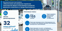 Проспект Мира и улицу Ленина в Красноярске отремонтируют в 2027 году - Комсомольская Правда