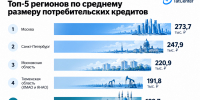 Инфографика: топ-5 регионов по размеру потребкредитов В сентябре 2026 года - TatCenter.ru