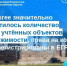 В Адыгее значительно сократилось количество ранее учтённых объектов недвижимости, права на которые не зарегистрированы в ЕГРН. - Тахтамукайский район