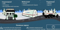 Стационарные пункты обогрева и питания на территории Емельяновского МО!. - Емельяновский район