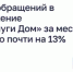 Число обращений в приложение «Госуслуги Дом» за месяц выросло почти на 13% - Новосергиевский район