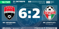 ФК "Феодосия" – ФК "Спарта-КТ" (Молодежное) – 6:2. Протокольные данные - Футбольный союз
