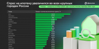 Интерес к ипотечным займам в Ростове вырос на 52% по сравнению с прошлым годом - Комсомольская правда