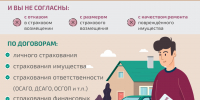 Решение спора со страховой организацией без суда - Администрация г.о. Жигулевск
