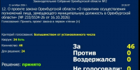 В Оренбуржье установят единые гарантии для лиц на муниципальных должностях - Газета Бугурусланская правда