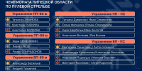 Чемпионат Липецкой области по пулевой стрельбе: итоги! - Министерство физкультуры и спорта