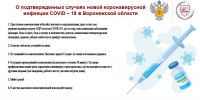 О подтвержденных случаях новой коронавирусной инфекции COVID – 19 в Воронежской области - Роспотребнадзор
