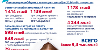 Национальный проект «Семья». Финансовая поддержка калужских семей с детьми - Правительство Калужской области