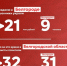 За неделю мошенники похитили у белгородцев более 32 млн рублей - Belnovosti.Ru