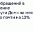 Число обращений в приложение «Госуслуги Дом» за месяц выросло почти на 13% - Кабардино-Балкарская правда