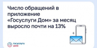 Число обращений в приложение «Госуслуги Дом» за месяц выросло почти на 13% - Кабардино-Балкарская правда