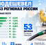Росстат: Бензин подешевел за неделю в 53 регионах России - Газета Краснодарские известия