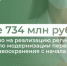 Более 734 миллионов рублей было направлено на реализацию региональных проектов по модернизации первичного звена здравоохранения за счет федерального бюджета с начала 2026 года - Министерство финансов