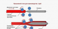 схема для оправки.jpg - Polevskoy24.Ru