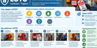 LOTO: инструмент бережливого производства для безопасного обслуживания оборудования - Минэкономики РС(Я)