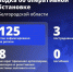 ВСУ атаковали Белгородчину 125 раз за минувшие сутки – пострадали три мирных жителя - Сетевое издание Ясный ключ