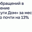 Число обращений в приложение «Госуслуги Дом» за месяц выросло почти на 13%. - Комитет по тарифам и жилищному надзору