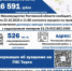 Конкурсные процедуры Минимущества Ростовской области - Веселовский район