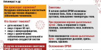О проведении мероприятий по профилактике острых респираторных вирусных инфекций и гриппа в офисе - Роспотребнадзор