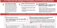 Изображение новости Накопительная ипотека — жильё, доступное каждому! - Динское сельское поселение