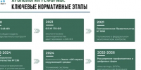 Экологический опыт Ленинградской области перенимают регионы - Комитет по печати