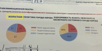 О - Орхитектура. В Кирове открылся юбилейный региональный смотр  Зодчество - 2026 - Kirov.Online