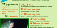 В Калужской области с начала года более 49 тысяч пожилых людей и инвалидов получили социальные услуги - Правительство Калужской области