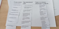 В Пачелме состоялось заседание районного методического объединения учителей начальных классов - Пачелмский район