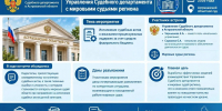 Рабочая встреча представителей Управления Судебного департамента с мировыми судьями региона - Управление Судебного департамента