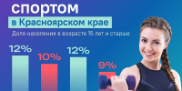 фото с группы в ВК Красноярскстата - НИА