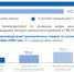 Цены производителей промтоваров в Челябинской области выросли на 3,7% за месяц - Агентство новостей Доступ