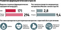 Коммунарка станет центром притяжения: музей, суперколледж и спорткомплекс изменят район - Вечерняя Москва