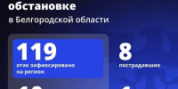 Шуваев: ВСУ 119 раз атаковали Белгородскую область за сутки - Сетевое издание Победа 31