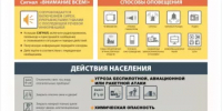 Памятка МЧС Росси — ПОРЯДОК ДЕЙСТВИЙ НАСЕЛЕНИЯ ПО СИГНАЛУ ГРАЖДАНСКОЙ ОБОРОНЫ ПРИ НАХОЖДЕНИИ ДОМА. - Белокатайский район