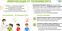 24 октября – Всемирный день борьбы с полиомиелитом. - Бабушкинский муниципальный округ