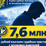 7,6 млн рублей взыскано с нетрезвых водителей в 2026 году - УФССП