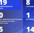 Один человек погиб, восемь пострадали в результате ударов ВСУ по Белгородской области - Комсомольская Правда