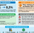 Инфографика - Администрация г. Рубцовск