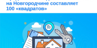 Средний жилой дом на Новгородчине составляет 100 «квадратов». - Любытинский район