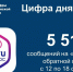 Статистика ПОС, Изображение. - Министерство ЖКХ Челябинской области