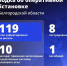 ВСУ атаковали Белгородчину 119 раз за сутки – один человек погиб и восемь пострадали - Сетевое издание Ясный ключ