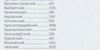 В Выборгском районе Петербурга насчитали больше всего детских и спортивных площадок - Административно-техническая инспекция