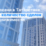 С приходом осени в Татарстане увеличилось количество сделок на рынке недвижимости - Росреестр