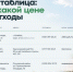 Что нельзя выбрасывать на контейнерных площадках – и куда это сдавать - Калининский район